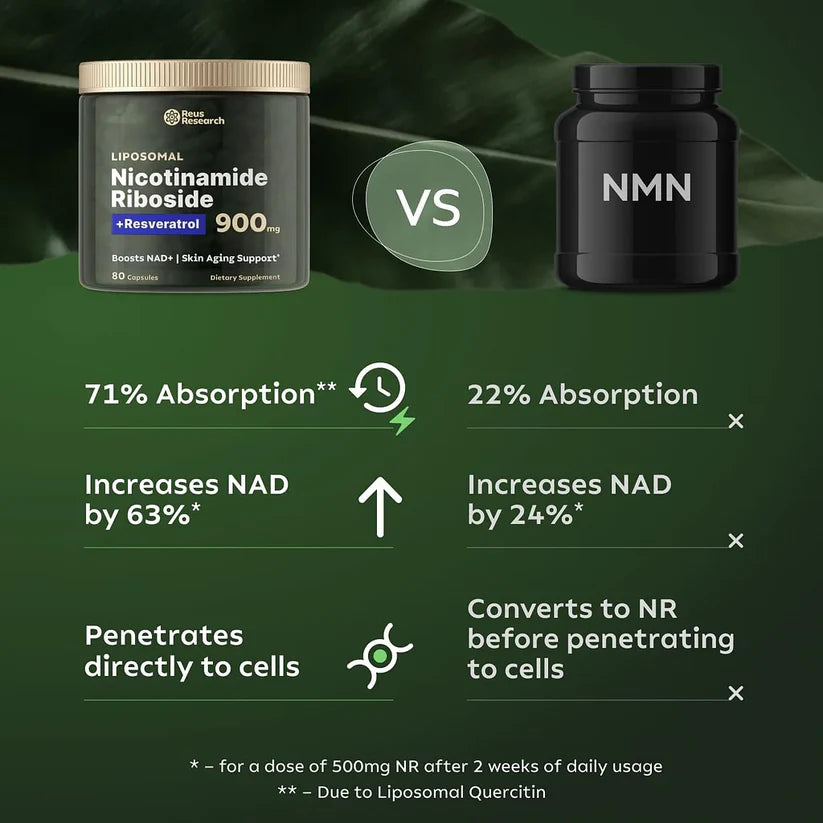 Reus Research NR900 - NAD+